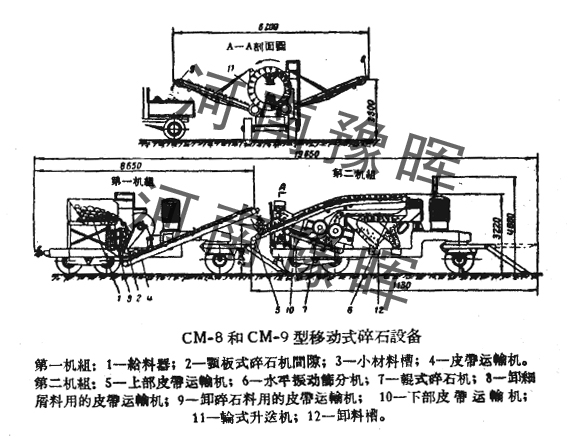 ԥչʾCM-8CM-9Ƅ(dng)ʽʯC(j)O(sh)