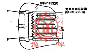 CM-211ʽʯC(j)жϿ