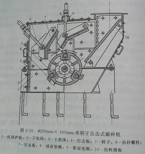 500×400D(zhun)ӷʽC(j)